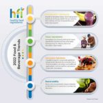 food and beverage trends infographic